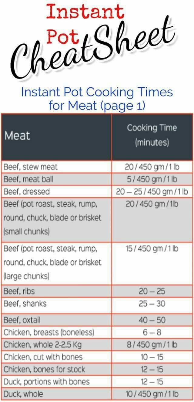 Time Chart 1 For Meats | Instant pot recipes pressure cooking, Meat ...