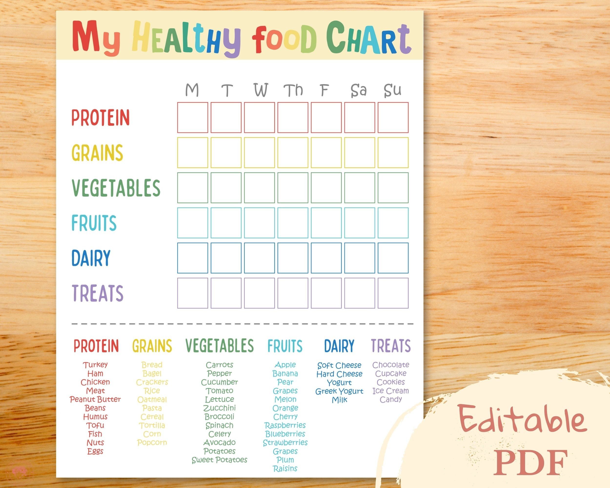 Editable Food Chart for Kids, Kids Meal Planner, Healthy Eating Planner ...