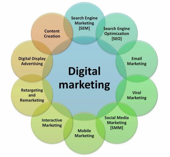 Key points for Digital Marketing | Digital marketing quotes ...