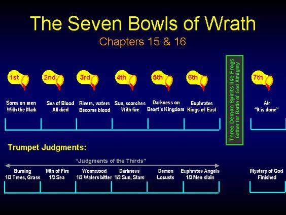 Seven Bowls of Wrath in Revelation. - Chuck Missler Bible Study ...