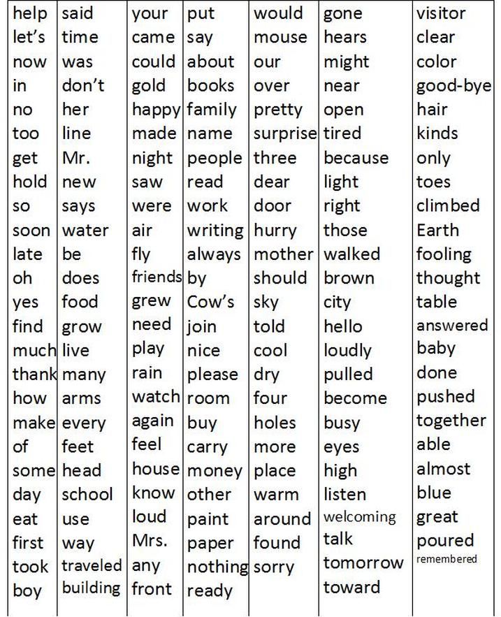 2nd Grade Sight Word List Pdf