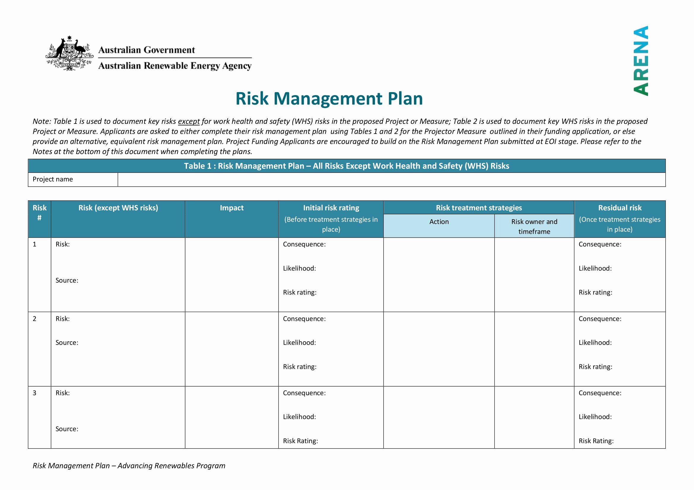 Risk Management Chart Template