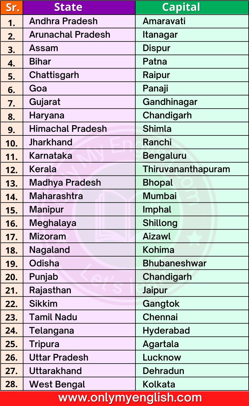 28 States and Capitals of India 2023 » Onlymyenglish.com | Gk questions ...