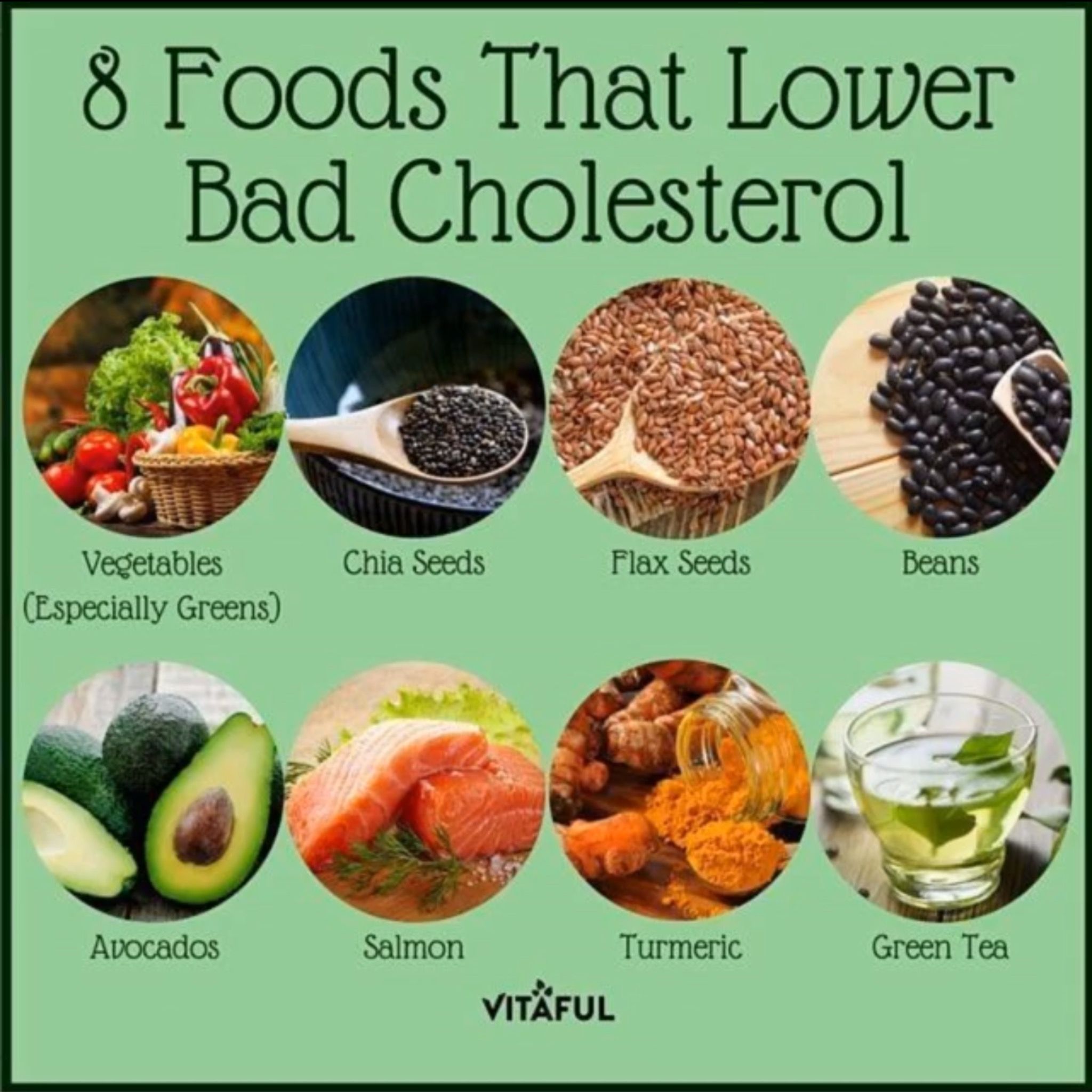 Cholesterol Diet - Rijal's Blog