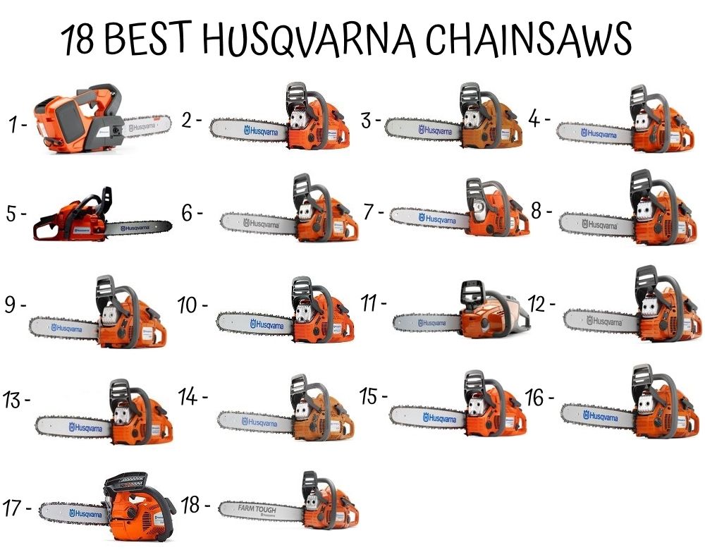 Husqvarna Bar And Chain Fit Up Chart