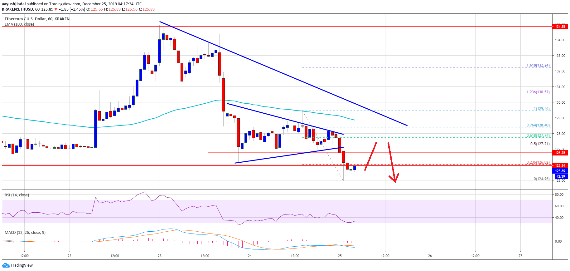 Eth price usd live chart