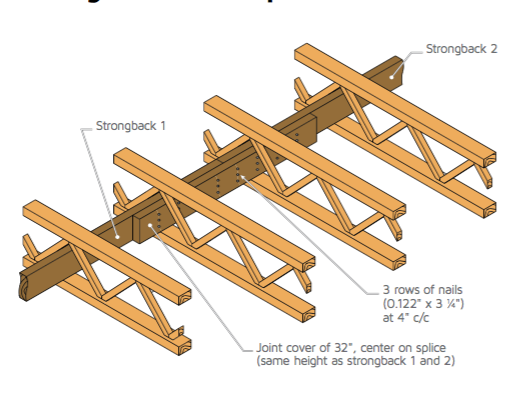 Timber Frame Construction, New Home Construction, Building Construction ...