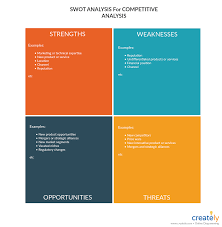 Competitive Analysis Charts to Visualize Your Competition Competitive ...