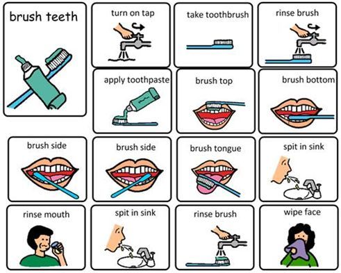 brushing teeth sequence | Brushing teeth, Brushing teeth activities ...