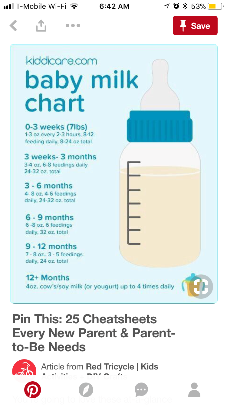 Feeding Chart For 7 Month Old