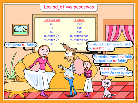 Posesivos | Recursos de enseñanza de español, Adjetivo posesivo, Adjetivos