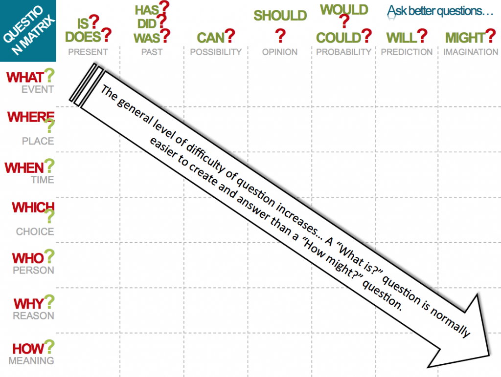 The Question Matrix | This or that questions, Reading comprehension strategies, Assessment for ...