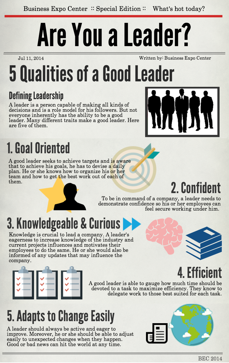 Pin by Pamela Wright Dudley on Motivation | Good leadership skills ...