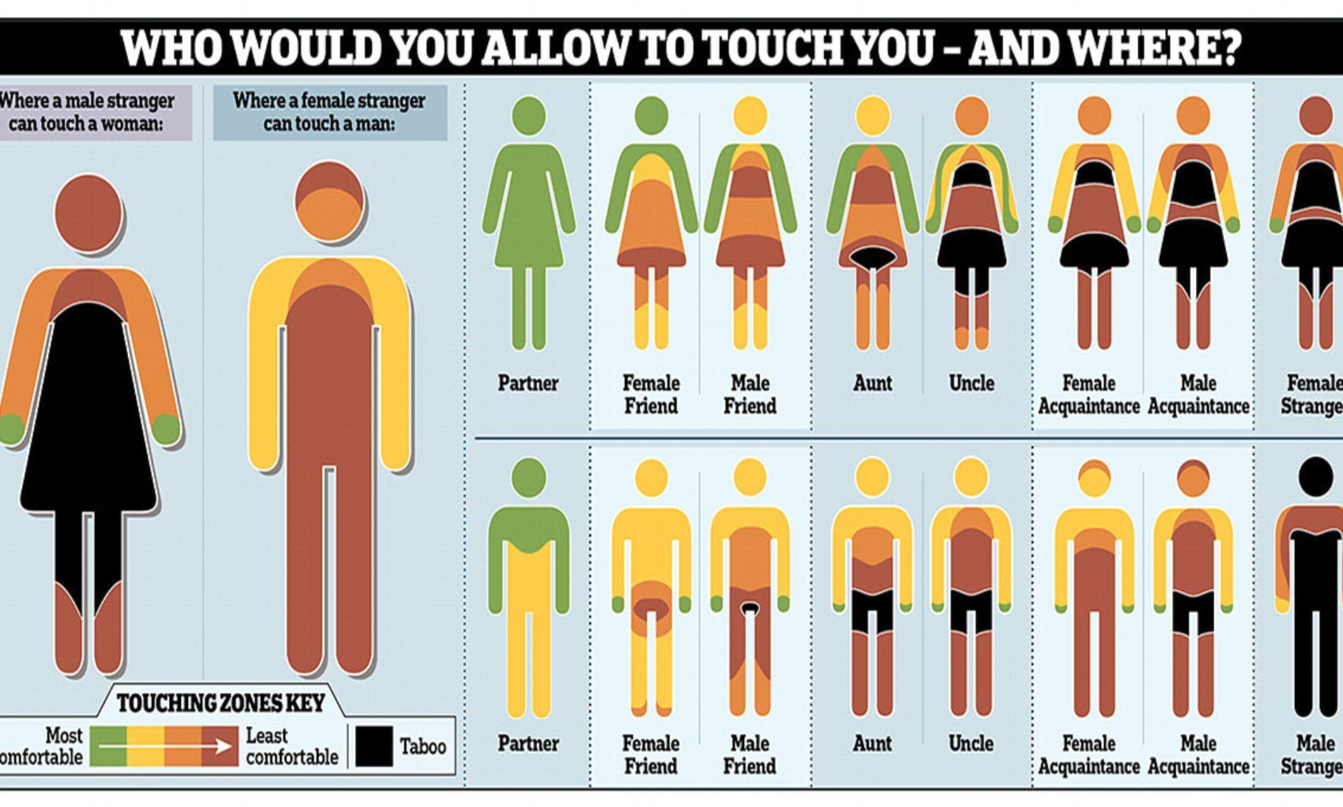 Seven Erogenous Zones Chart Friends