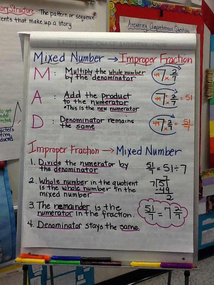 Mixed Number Anchor Chart