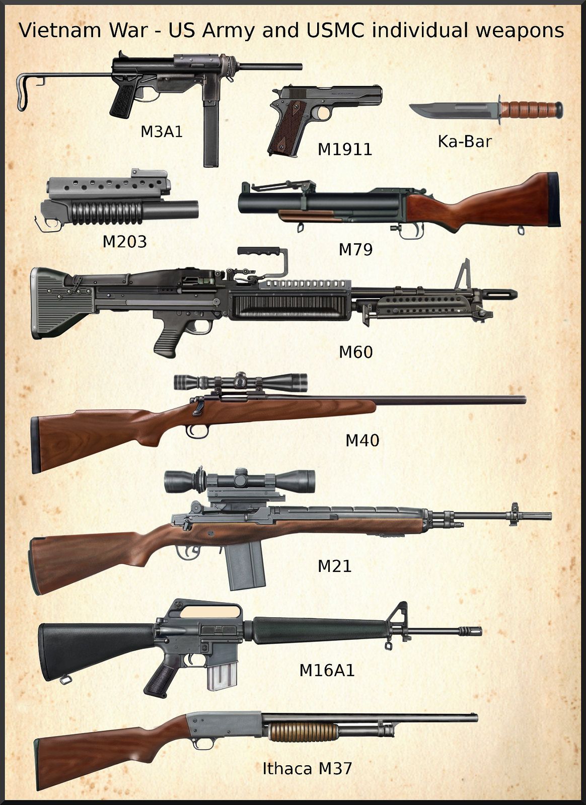 Shotguns Used By The Military