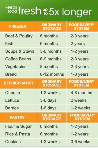 FoodSaver | Food saver, Vacuum sealing food, Money saving meals