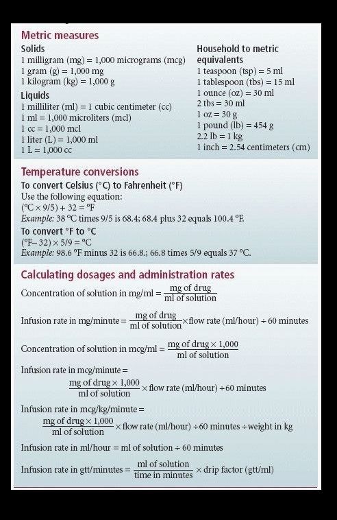 Conversion Chart Dosage Calculations