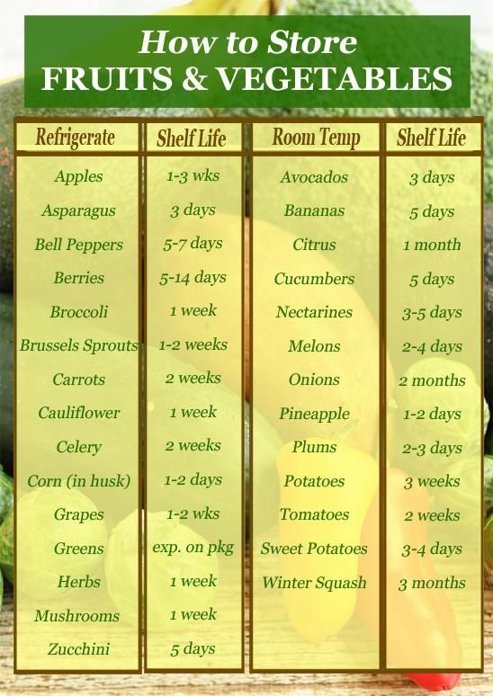 How to Store Fruits & Vegetables - Refrigerate or Not? A great chart to ...