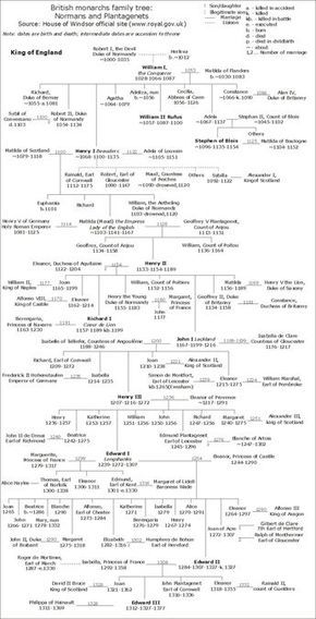 William The Conqueror Family Tree | The Normans and The Plantagenets ...