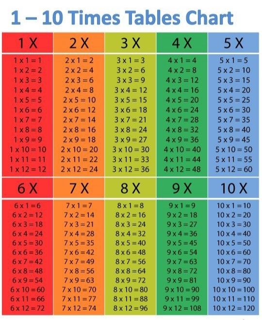 #mathematics #mathematical #table #multiple #multiplication # ...