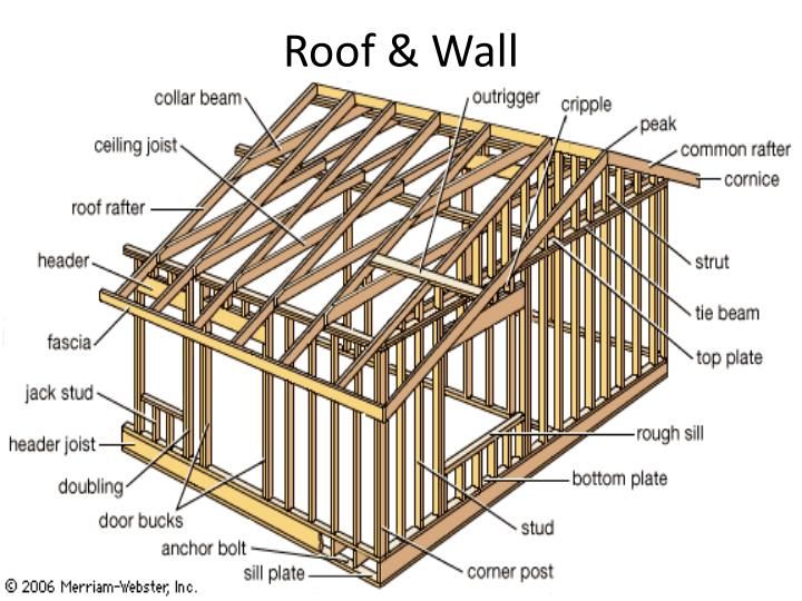 Construction d'un cadre de mur en bois