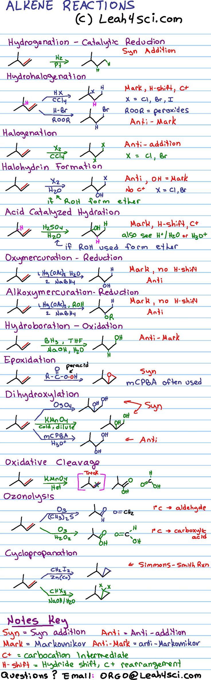 Alkene Reactions Organic Chemistry Cheat Sheet Study Guide | Organic ...