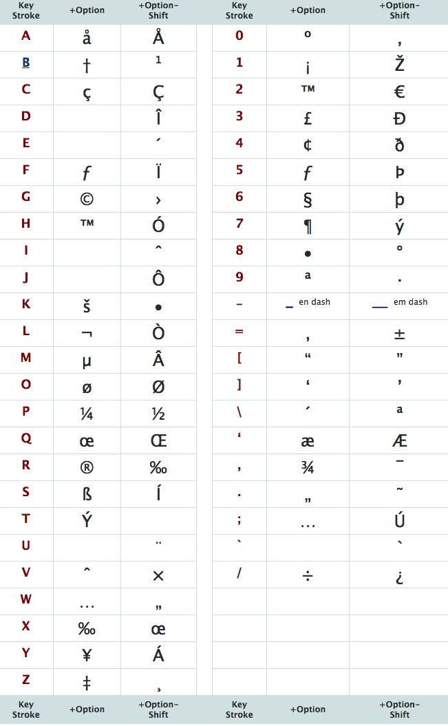 Mac shortcuts symbols meaning - jaffitness