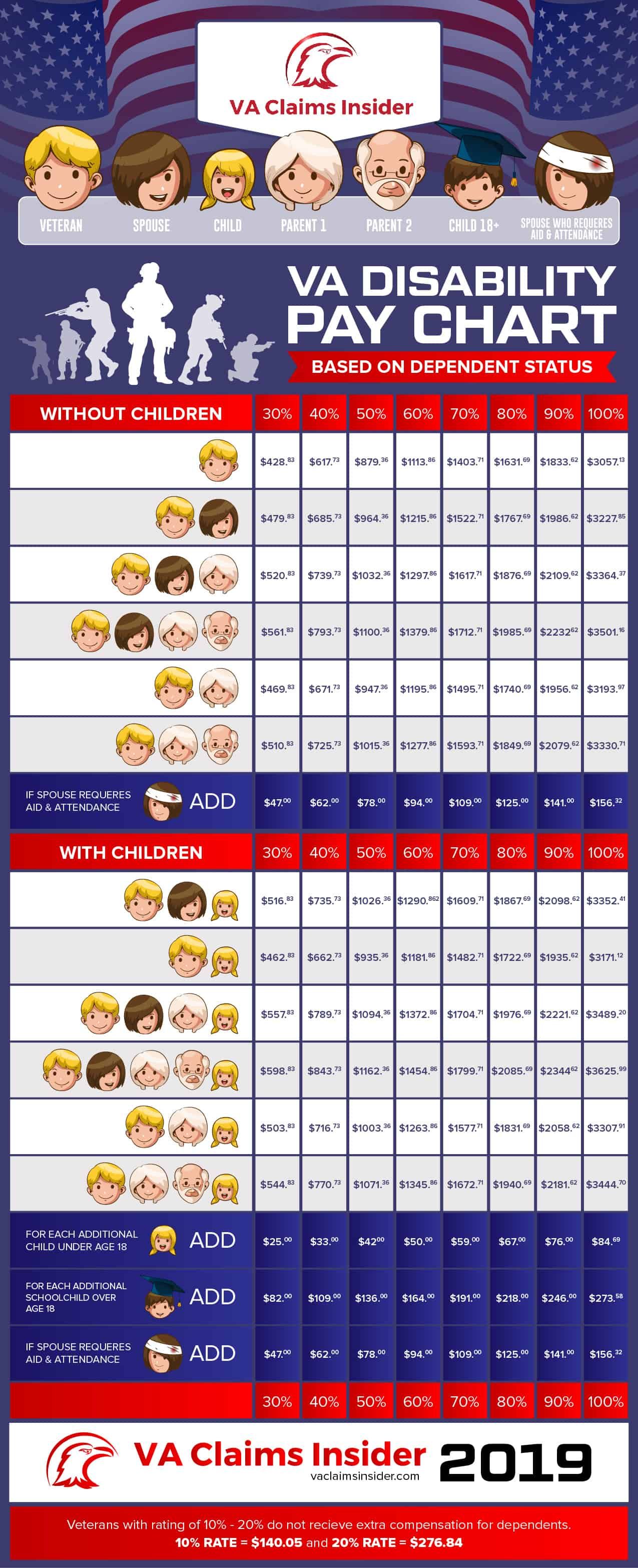 2024 Va Pay Chart