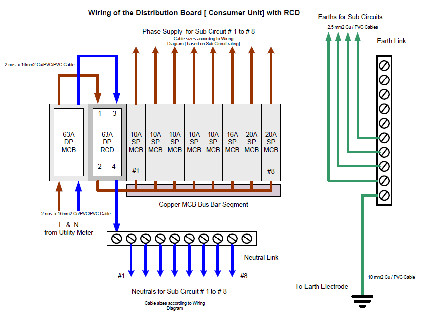 House Distribution Board Wiring Diagram