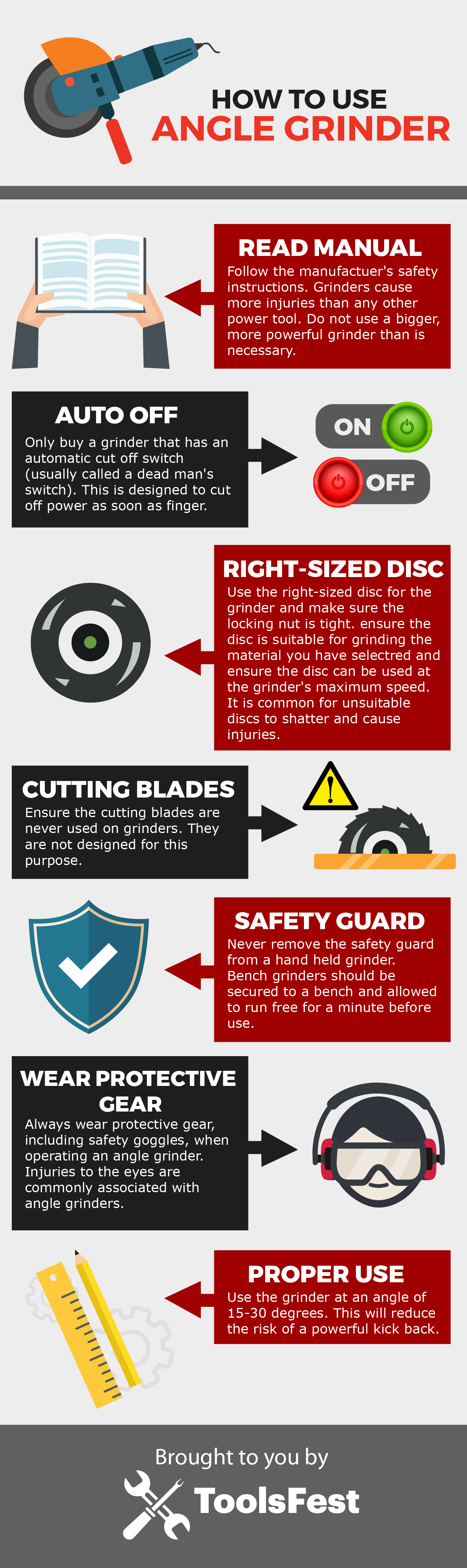 Angle Grinder Safety Poster | vlr.eng.br