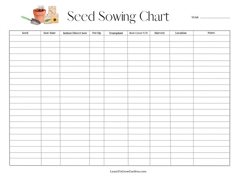 Garden Printable Seed Starting Chart for Seed Sowing - Etsy in 2023 ...