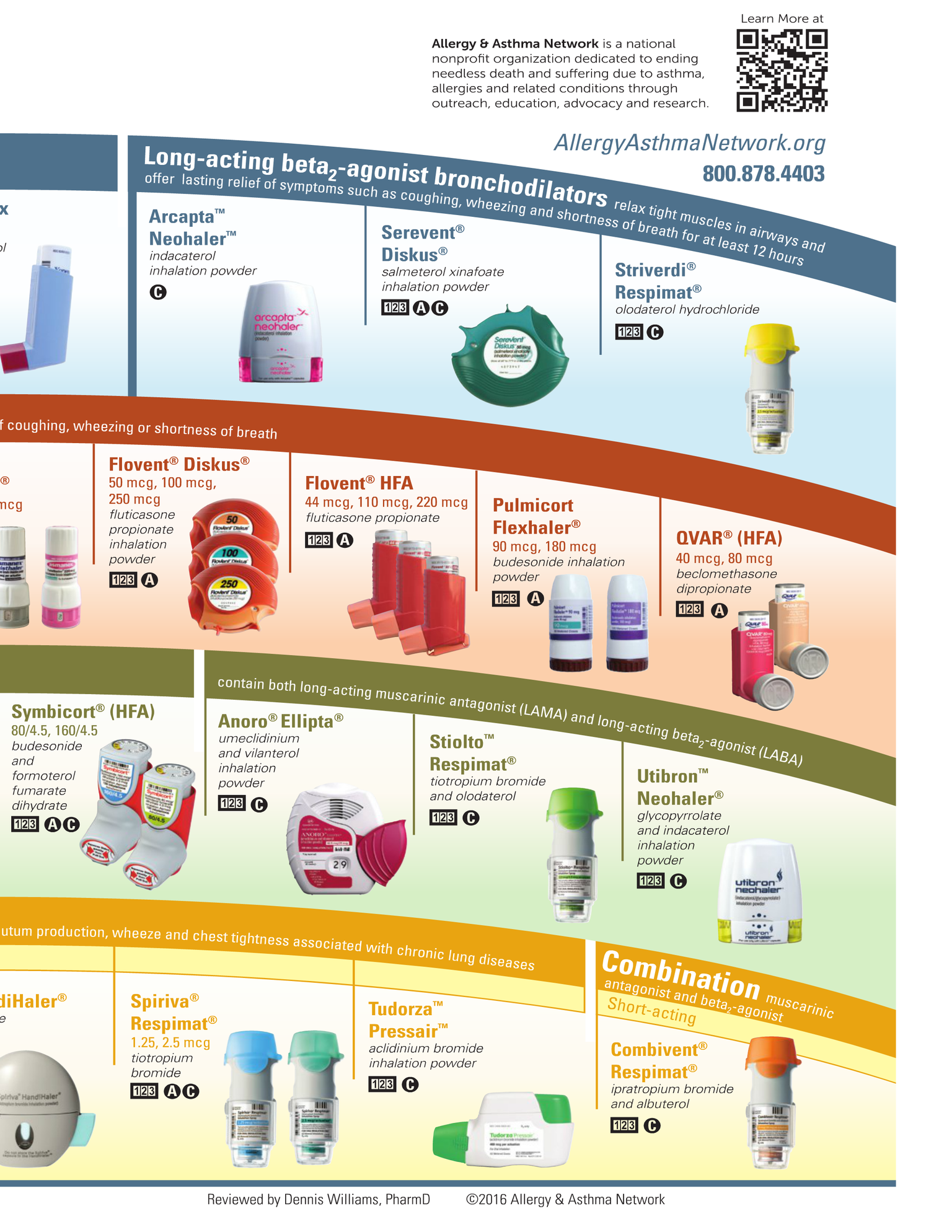 Asthma Inhaler Color Chart