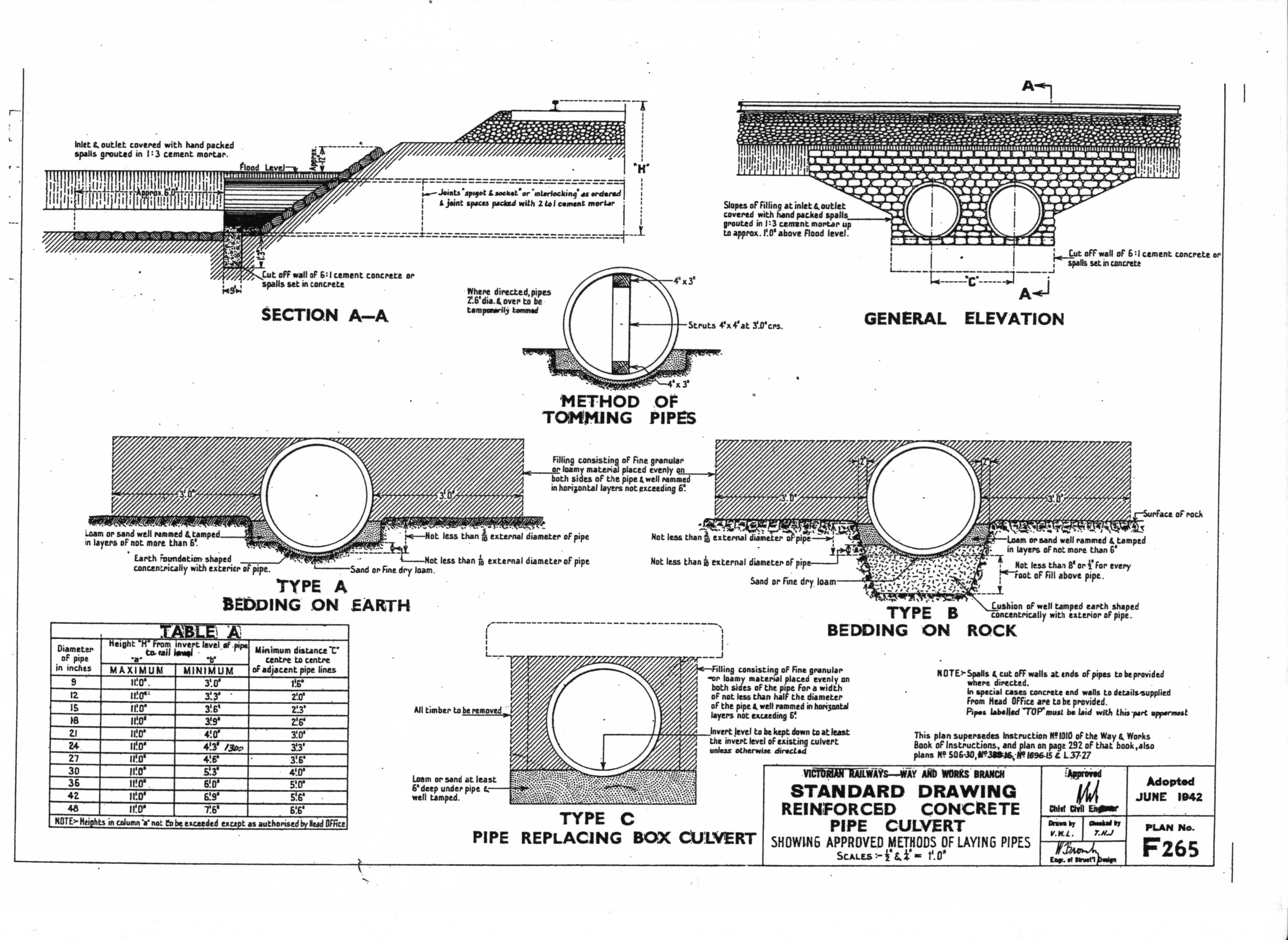 dpwh box culvert standard plan Culvert box structure section plan dwg ...