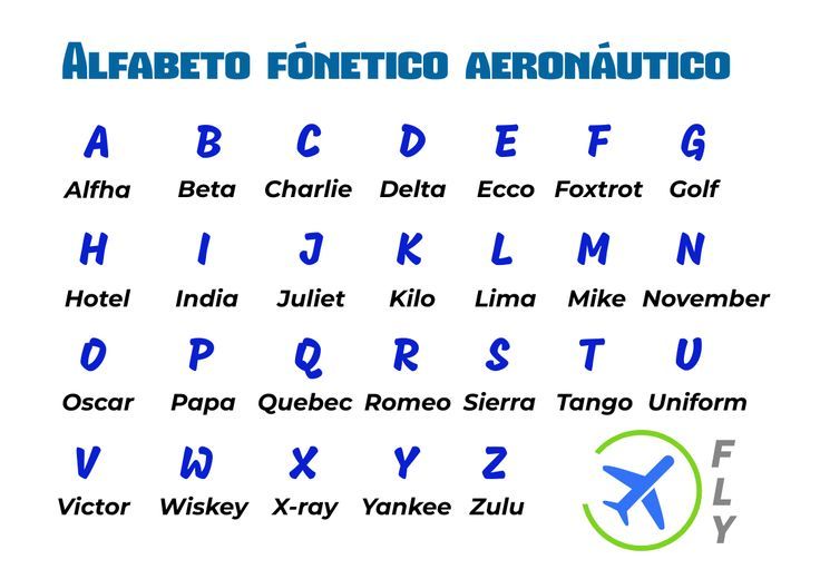 Alfabeto Fónetico Aeronáutico | Tango, Foxtrot, X ray