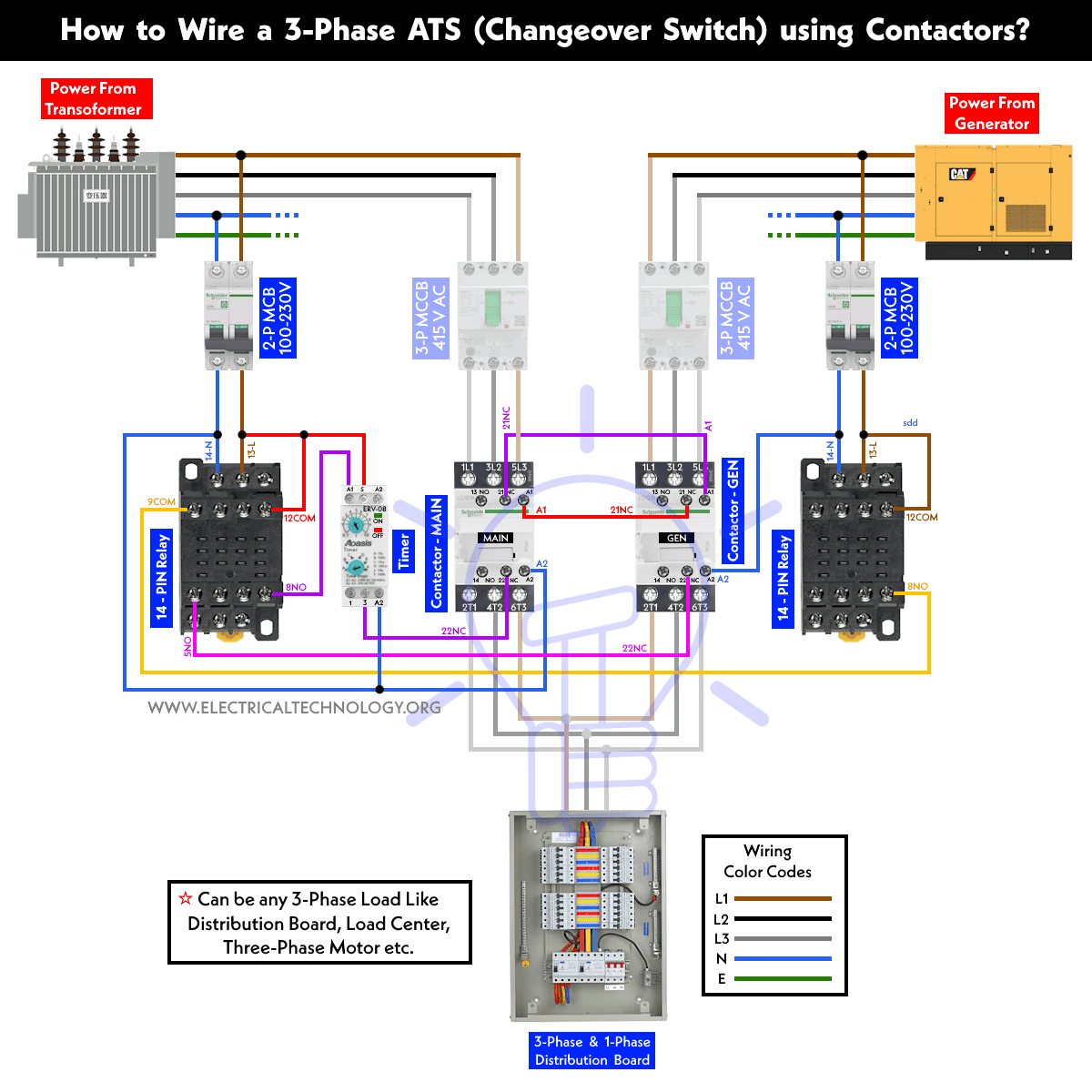 3-Phase Automatic Changeover (ATS) using Contactors & Timer ...