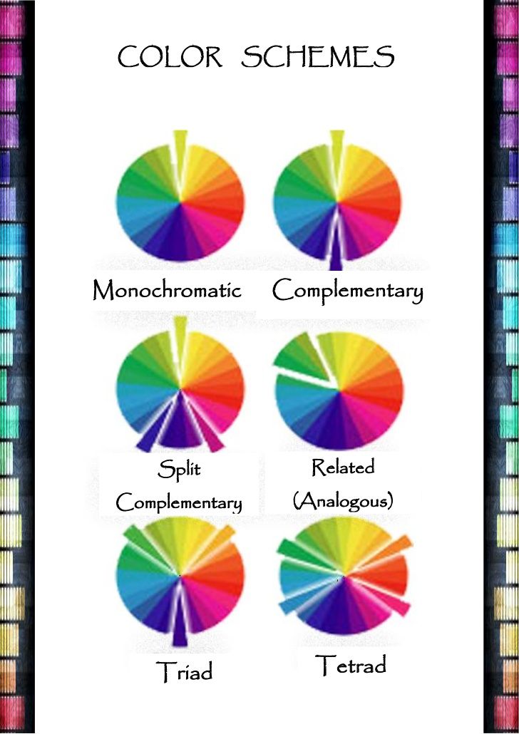 COLOR SCHEMESMonochromatic Complementary Split Related Complementary ...