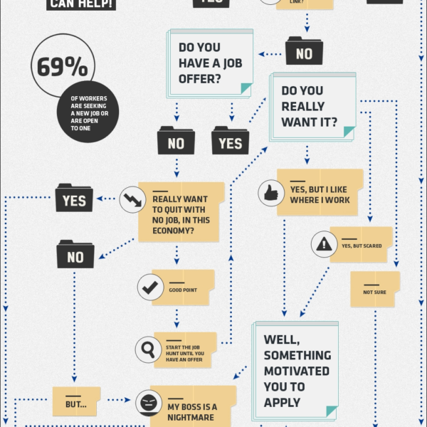 21 Creative Flowchart Examples For Making Important Life Decisions with ...