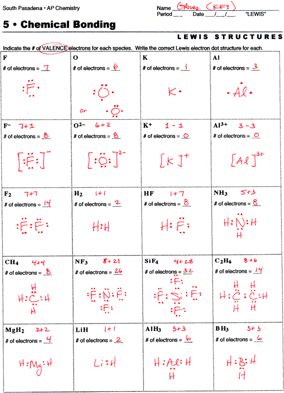 Valence Electron Worksheet Lewis Structures