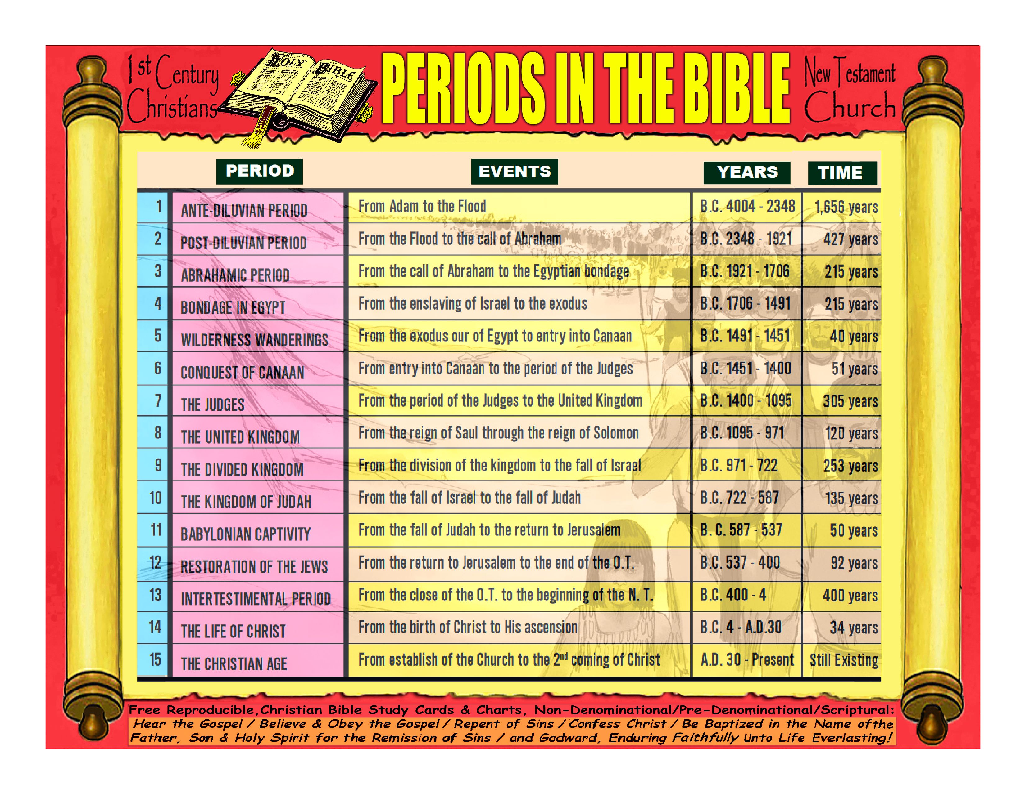 Bible Study Charts