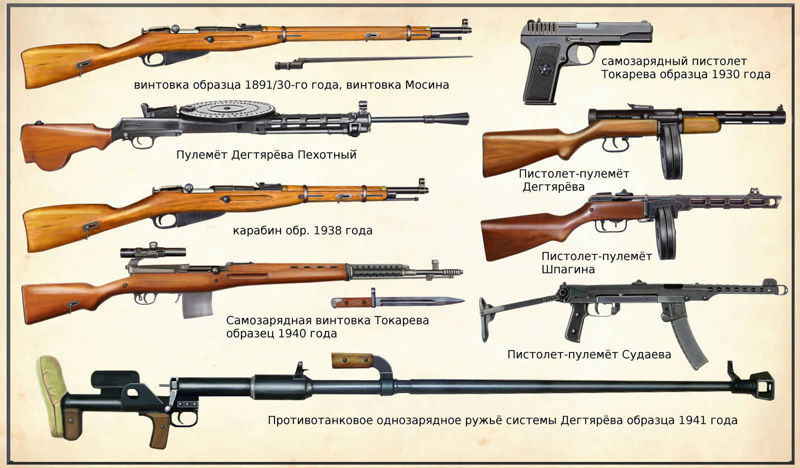 Russian Ww2 Weapons