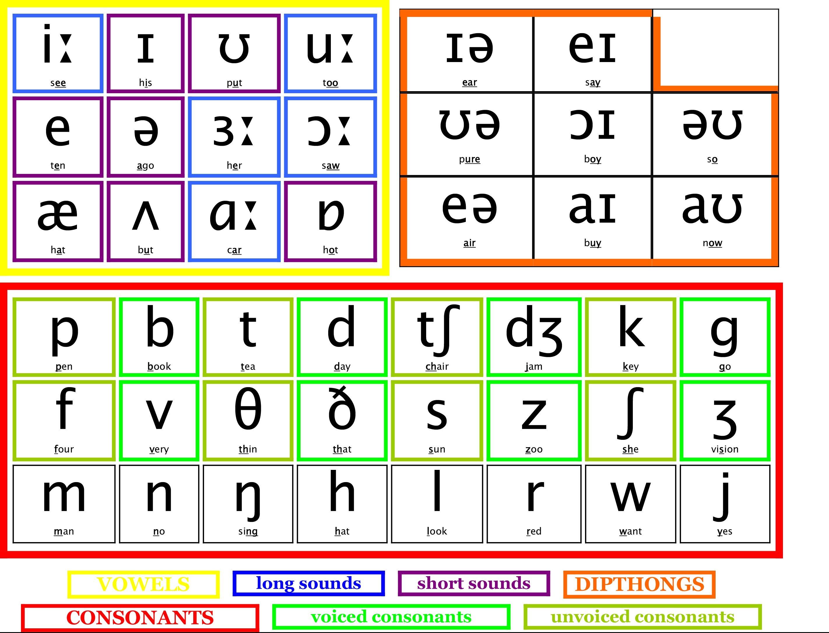 Phonetic Alphabet Translator