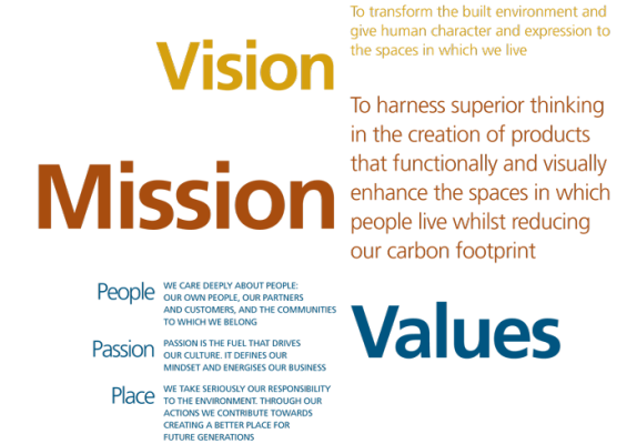 Best 25+ Vision statement examples | Vision statement examples, Mission ...