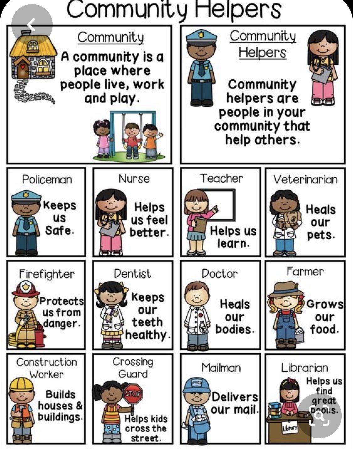 Pin By Brejoun Vinson On Social Studies Jaden Community Helpers Kindergarten Community 