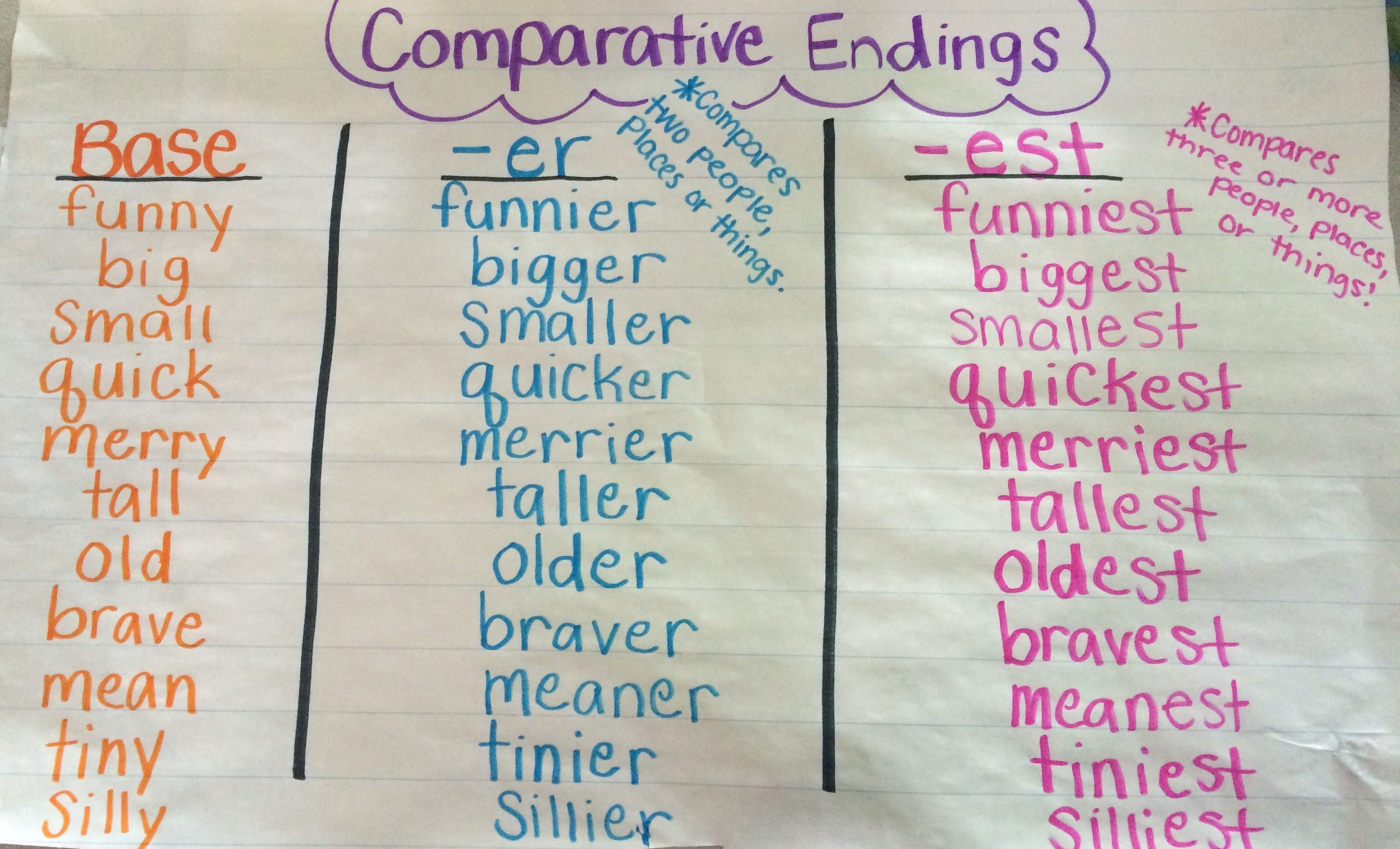 Comparative Adjectives Anchor Chart