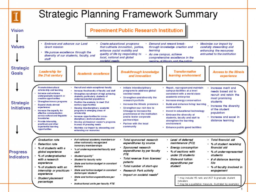 Strategic Business Plan Example Template Powerpoint Doc Hr in Strategy ...