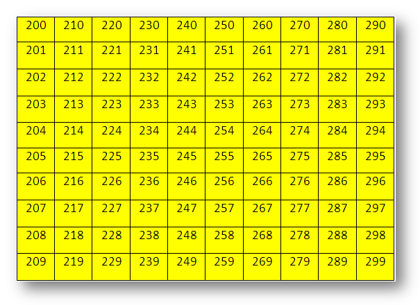 Counting Chart To 200