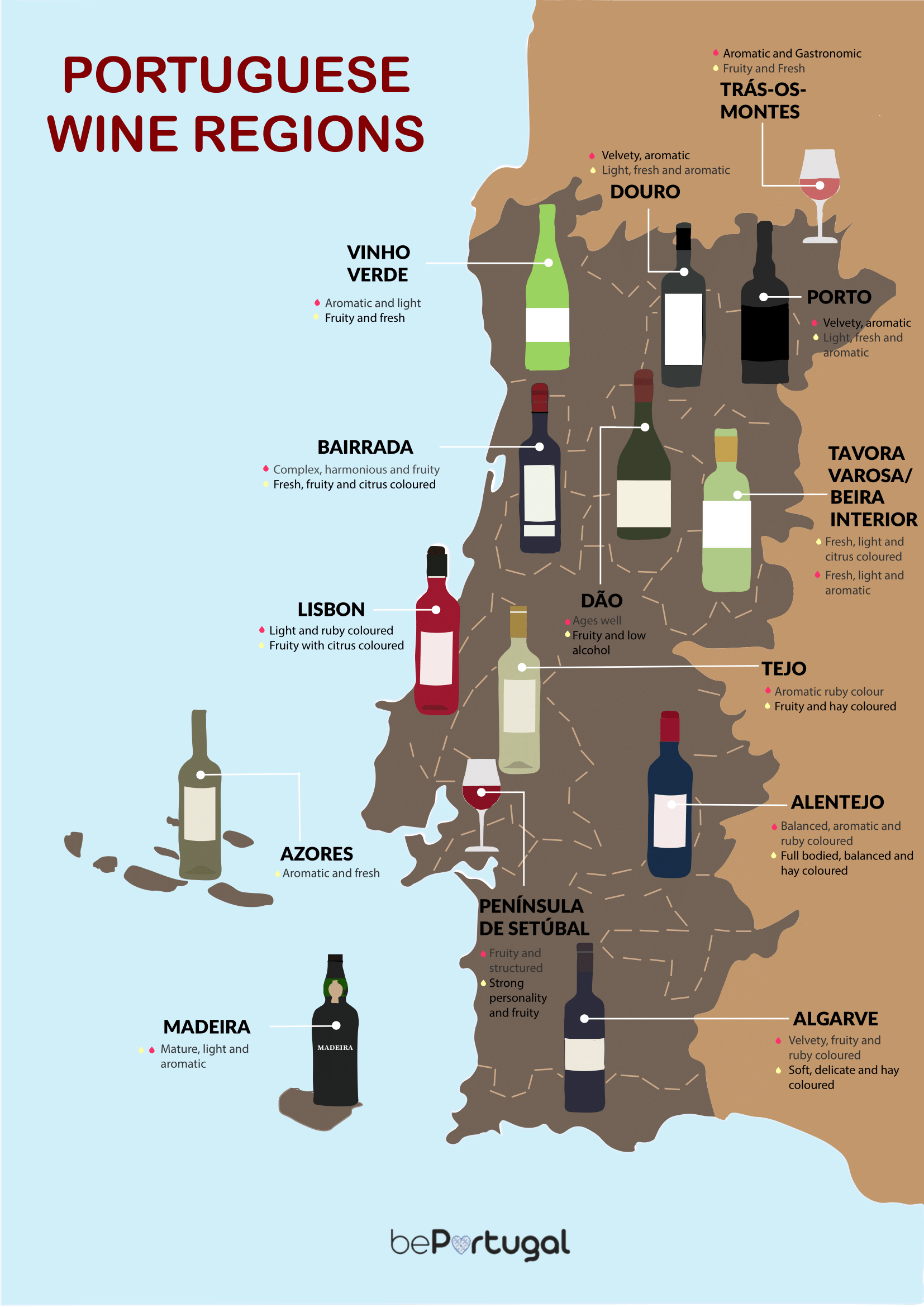 Portuguese Wine | Portuguese wine, Portugal wine, Wine region