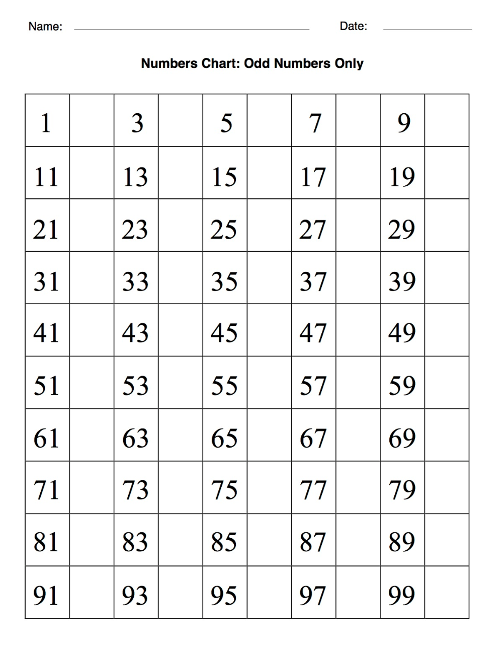 Odd Number Charts Printable for Kids | 101 Activity | Numbers chart ...