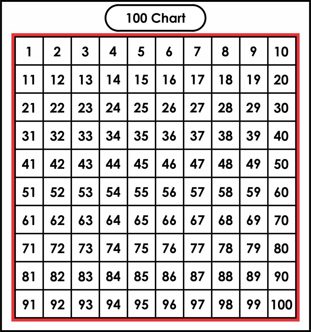 Large+Printable+Numbers+1+100 | Number chart, Printable numbers, Large ...